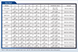 Hypertherm Plasma Cutting Speed Chart Speed Famous