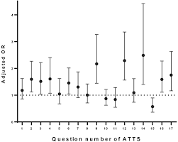 How to use suicidal in a sentence. A Comparison Of Attitudes Toward Suicide Among Individuals With And Without Suicidal Thoughts And Suicide Attempts In South Korea Crisis