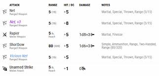 D&D'S Most Overpowered Character Builds - Ranged Fighter & Rogue
