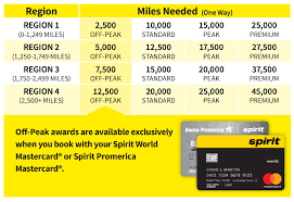 Spirit Miles Cash Value Calculator Redeeming Miles