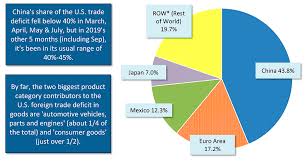 For The World Economy To Heal Foreign Trade Must Pick Up