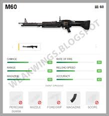 Want to fire up your metabolism? Free Fire Tips Urutan Rifle Ar Dari Terbaik Sampai Terburuk