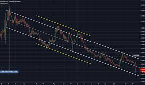 12 months later, its price went up by nearly five times, currently sitting at $650. Etceth Charts And Quotes Tradingview