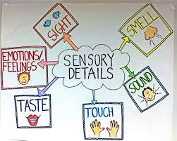 Sensory Word Anchor Chart Www Bedowntowndaytona Com