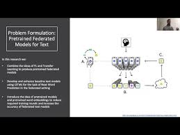 نقابة المعلمين الأردنيين ندوة بعنوان. Github Federated Learning Experiments Fl Text Models Federated Learning With Text Dnns For Data 591 At University Of Washington