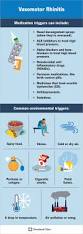 Image result for Rhinitis
