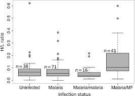 In school, yuri gagarin loved both mathematics and physics. Co Infections And Environmental Conditions Drive The Distributions Of Blood Parasites In Wild Birds Clark 2016 Journal Of Animal Ecology Wiley Online Library