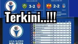 Antonee robinson » championship 2018/2019. Keputusan Dan Kedudukan Terkini Carta Liga Super 8 3 2019 Cute766