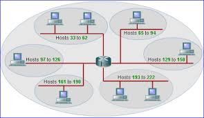 Ip Address Subnet Diagram Get Rid Of Wiring Diagram Problem