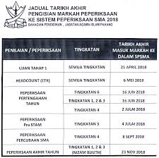 Spss dipublikasikan oleh spss inc. Spsma