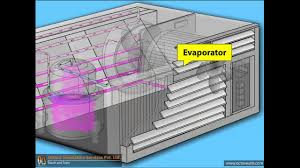 Working Principle Of Air Conditioner Animation By Ocs Www Octavesim Com