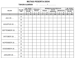 Aplikasi pengolahan data mutasi siswa ini adalah aplikasi yang digunakan untuk melakukan pendataan mutasi siswa sekolah menengah atas (sma). Contoh Format Buku Mutasi Siswa Tk Paud Ra Tahun Pelajaran 2018 2019 Administrasi Tk Paud