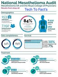 Maybe you would like to learn more about one of these? Mesothelioma Cancer Survival Rate