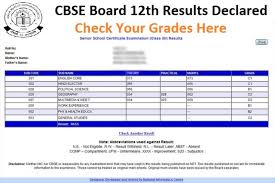 The situation will be reviewed on 1st june and then the fresh dates will be released. Cbse Class 12 Results 2019 Declared At Cbse Nic In Direct Link To Check Scores Here