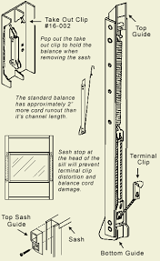 Channel Balance Diagram In 2019 Window Repair Sash