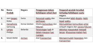 Kunci jawaban tema 1 kelas 6 sd pembelajaran 1 subtema 1 halaman 2, 4, 6, 13, 14: Kunci Jawaban Tema 4 Kelas 6 Sd Halaman 1 2 4 5 7 8 9 Subtema 1 Pembelajaran 1 Buku Tematik Repost Politikus