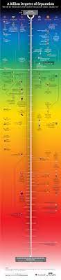 See full list on it.wikipedia.org Gli Effetti Della Temperatura Dalla Piu Bassa Zero Assoluto Alla Piu Alta Possibile Infografica One Mind