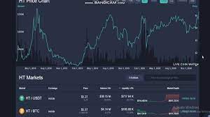 Huobi Token Ht Huobi Token Price Ht Price Index And Live Chart Huob In 2021 Chart Token Index