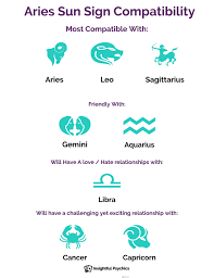 Aries Compatibility Who Are Their Love Matches Aries Compatibility Taurus Sun Sign Taurus Compatibility