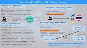 The high commission of the united republic of tanzania in south africa 822 george ave, p. Royal Thai Embassy In Pretoria On Twitter Since The Outbreak Of Covid 19 The Visa Application Process Has Been Adjusted To The Current Situation By Taking Into Account Public Health Concerns As Our