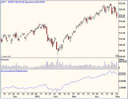 Accumulation Distribution