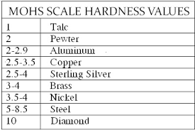 Uncommon Hardness Scale Steel Dirt Estimation Chart Tappi
