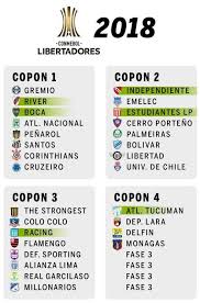 Y tendrá lugar en el salón auditorio principal de la federación peruana de fútbol (av. Se Para El Mundo Se Viene El Sorteo De La Copa Libertadores Bolavip
