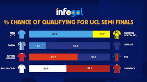 Whlen does the champions league quarter final drawstart? Miwipcegpfaw7m