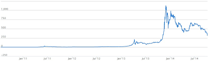 Is the price of bitcoin across world the same? How To Buy Bitcoin At Lowest Price How To Get Bitcoin Quora