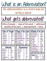 Abbreviation Anchor Chart Grammar Anchor Charts Anchor