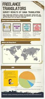 Check spelling or type a new query. 12 Freelance Ideas Freelance Freelance Translator Lost In Translation