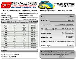 cb performance dyno charts