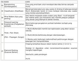 Learning to use ict vs using ict to learn? 90 Cadangan Aktiviti Pembelajaran Abad Ke 21 Dalam Kelas Cikgu Share 1 0