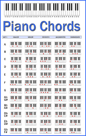 Entdecke rezepte, einrichtungsideen, stilinterpretationen und andere ideen zum ausprobieren. Piano Chords Chart Piano Chords Chart Piano Chords Chord Chart