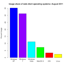 File Operating System Usage Share Svg Wikimedia Commons