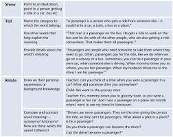 Shoot For The Sstars A Strategy For Teaching Vocabulary To