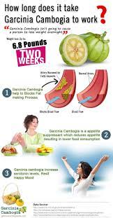 Does Garcinia Cambogia Work How Long Does It Take For Garcinia Cambogia To Work Garcnia Garciniacambogi Garcinia Cambogia Diet Garcinia Garcinia Cambogia