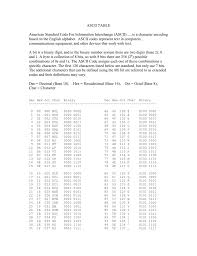 Representing capital (upper case) & lower case. Ascii Table