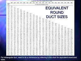 Hvac Ductwork Sizing Chart Hmyly Info