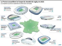 86 видео воспроизвести все coupe du monde masculine 2019france rugby. Rugby La France Organisera Sa 2e Coupe Du Monde En 2023 Le Courrier Du Vietnam