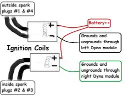 How to test a cop ignition coil, internal igniter. Dyna Ignition Coils Wiring Diagram For Kz1000 Mk2 1980 Wiring Diagram Structure Spoil Remind Spoil Remind Vinopoggioamorelli It