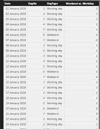 Check spelling or type a new query. Solved Difference Between Today And Given Date In Working Microsoft Power Bi Community