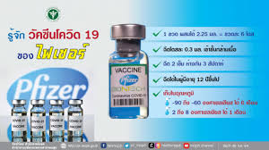 อนุมัติ วัคซีนไฟเซอร์แล้ว ด้าน อนุทิน ชี้ ยังต้องรอก่อน ไม่รู้จะได้. 1p1u5pqwhhorwm