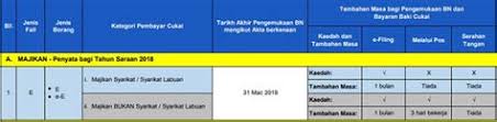 Lampiran 2 pengurangan cukai pendapatan syarikat berdasarkan peningkatan pendapatan bercukai kedudukan semasa syarikat dan entiti dikenakan cukai pendapatan tarikh kuat kuasa i. Tarikh Tutup Cukai Pendapatan 2017 Senarai Lengkap Pelepasan Cukai 2018 Untuk E Filing 2019 Berikut Adalah Tarikh Hantar Borang Cukai Pendapatan Taksiran 2017 Kannganu