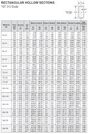 Skillful Ms Hollow Square Tube Weight Chart Steel Material