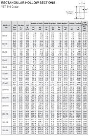 35 Inquisitive Ms Hollow Square Tube Weight Chart