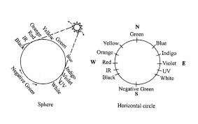 Science Of Biogeometry Fmbr