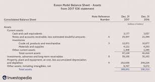Cth:makan gaji:2200, business sendiri masuk duit company rm1800. How To Calculate Return On Assets Roa With Examples