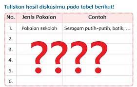 Check spelling or type a new query. Diskusikan Dengan Temanmu Jenis Jenis Pakaian Saat Ini Tema 7 Kelas 3 Sd