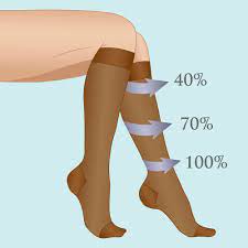 Can Wearing Compression Socks Be Harmful Mindbodypal
